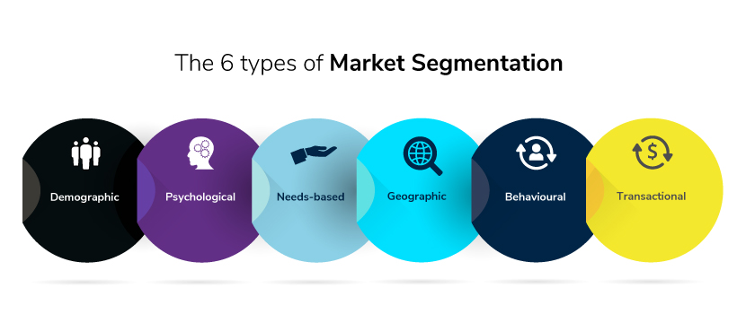market segmentation questions