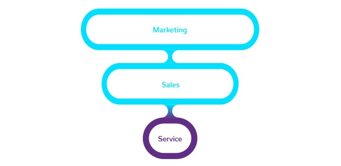 PR-BI010-Sparketing-Whitepaper_funnel