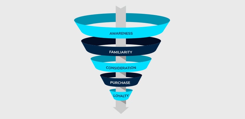 Determining-brand-health-with-the-modern-customer-brand-funnel-cropped